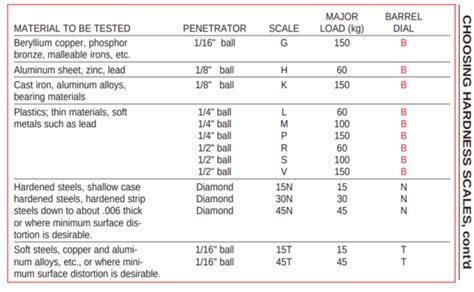 what is rockwell hardness tester|rockwell hardness scale comparison chart.